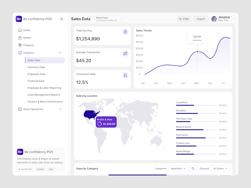 Cover image for Be Confidency POS – Sales Analytics Dashboard UI Design