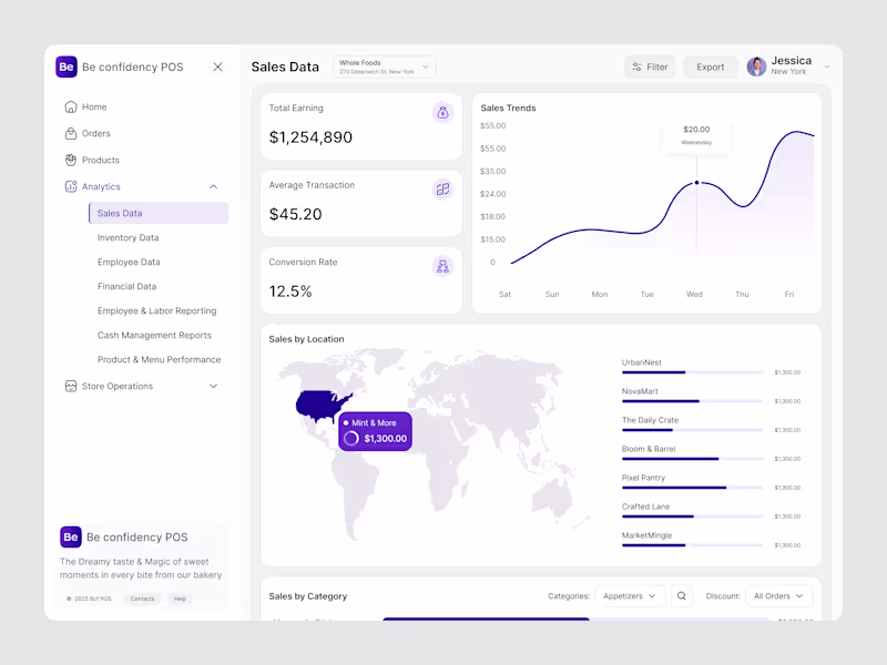 Cover image for Be Confidency POS – Sales Analytics Dashboard UI Design