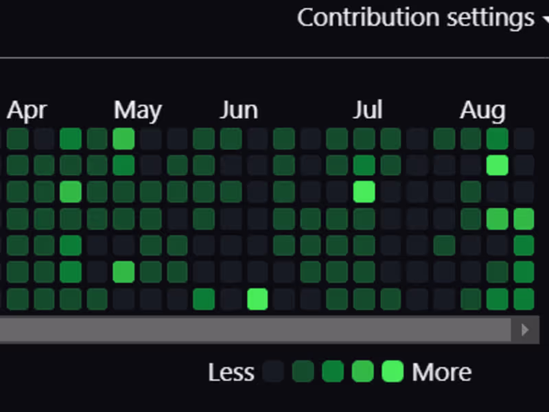 Cover image for Reliable Software Engineer