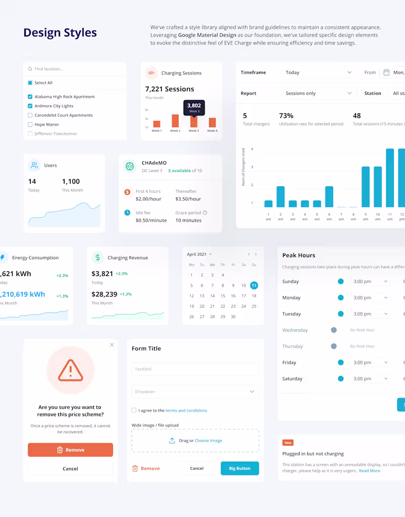 Cover image for UI/UX for a seamless experience on your website