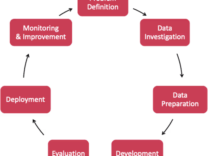 Cover image for Machine Learning Engineer with a Quantitative Background