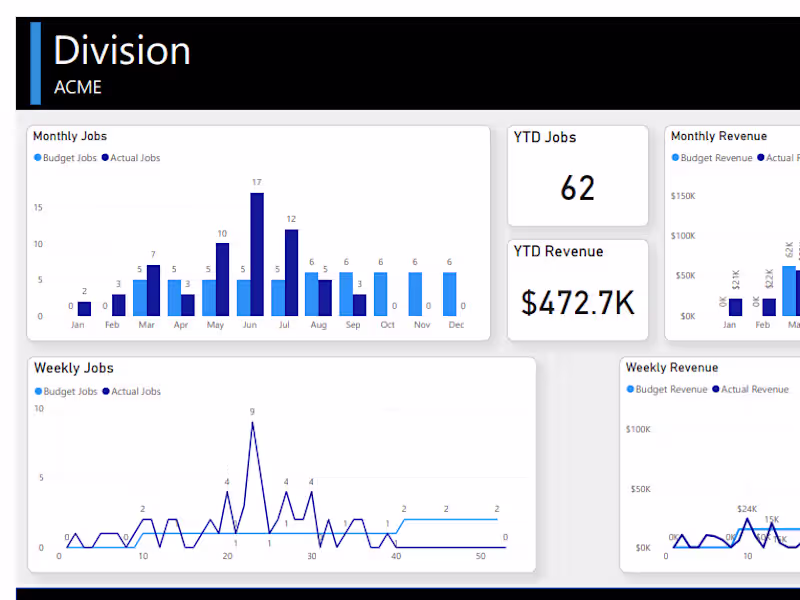 Cover image for One of the most common problems I see as companies grow isn’...