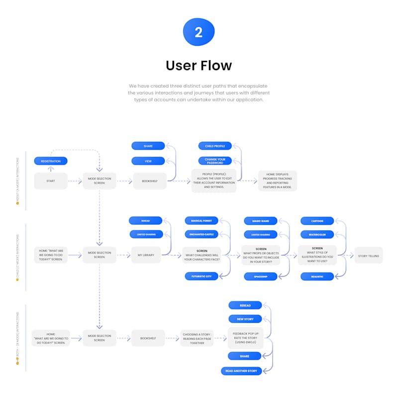 Cover image for AI Fairy Tales Mobile App | Tandem