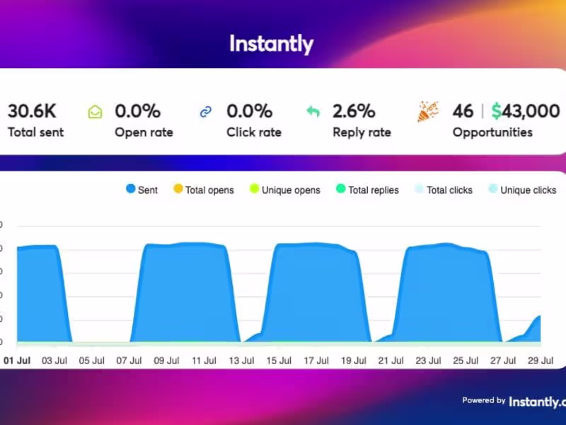 Cover image for Cold email marketing for b2b company