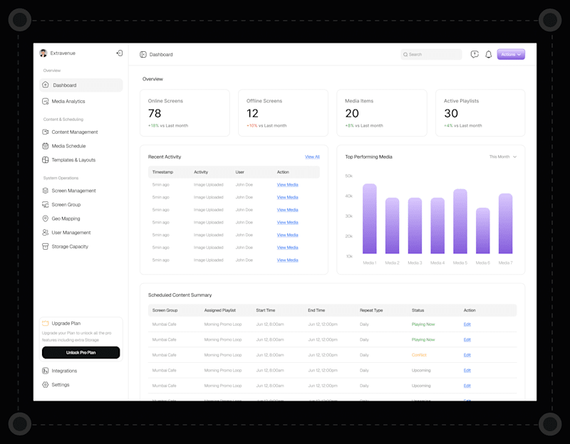 Cover image for Digital Signage Dashboard 