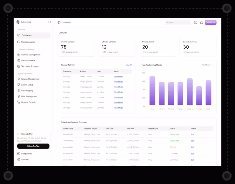 Cover image for Digital Signage Dashboard 
