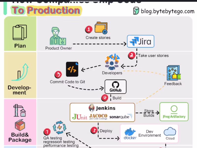Cover image for Seasoned frontend engineer with javascript frameworks