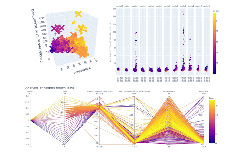 Cover image for Data-Analysis AI workflow