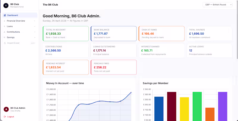 Cover image for Full Stack Web Application Development.