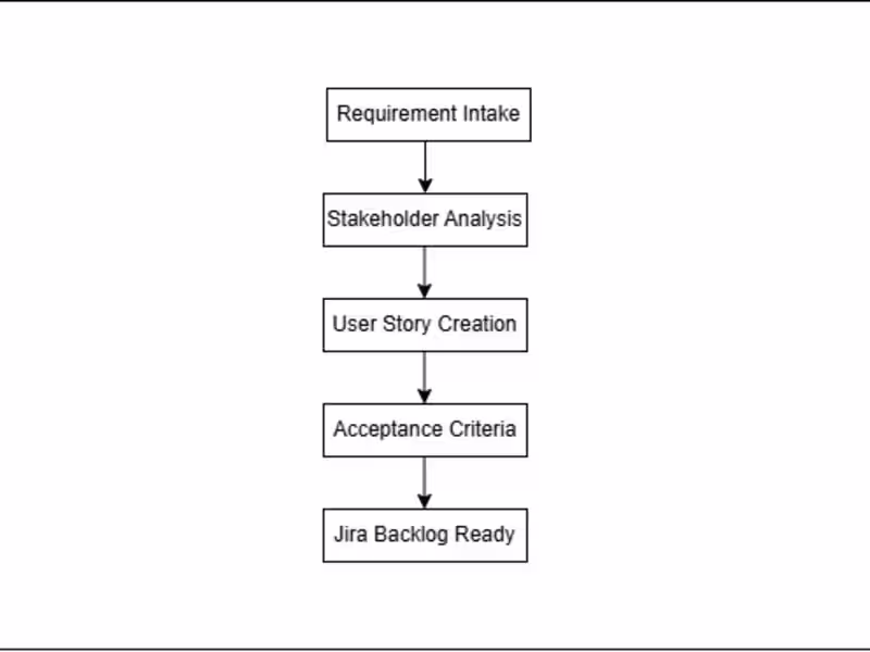 Cover image for Agile BRD, FRD & User Stories for Product Teams