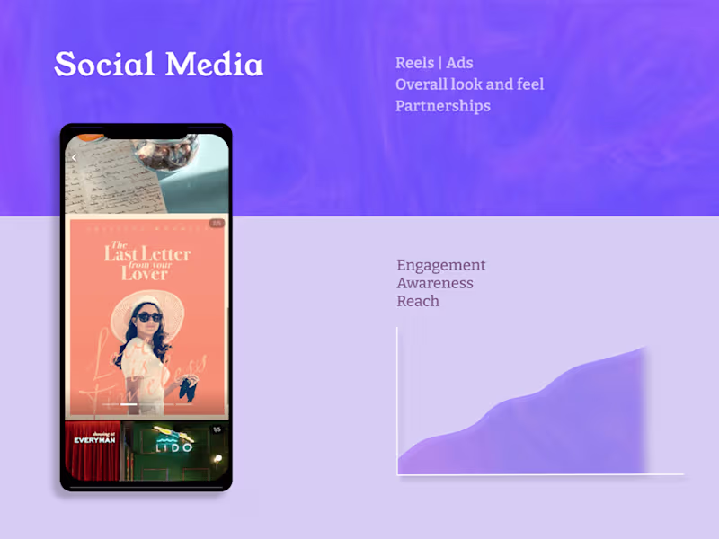 Cover image for Social media ads that work