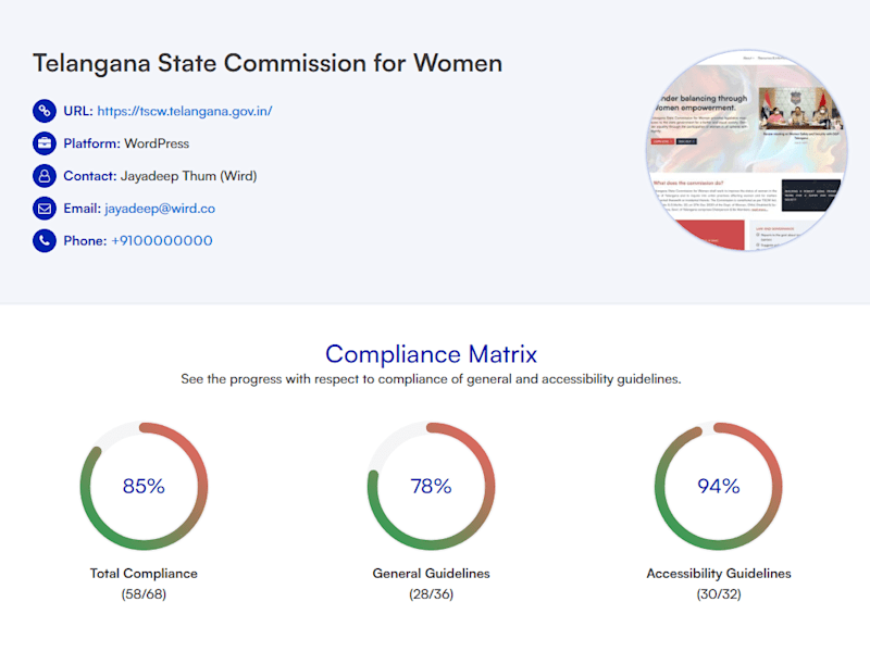 Cover image for Self-assessment Compliance Dashboard for Government of Telangana