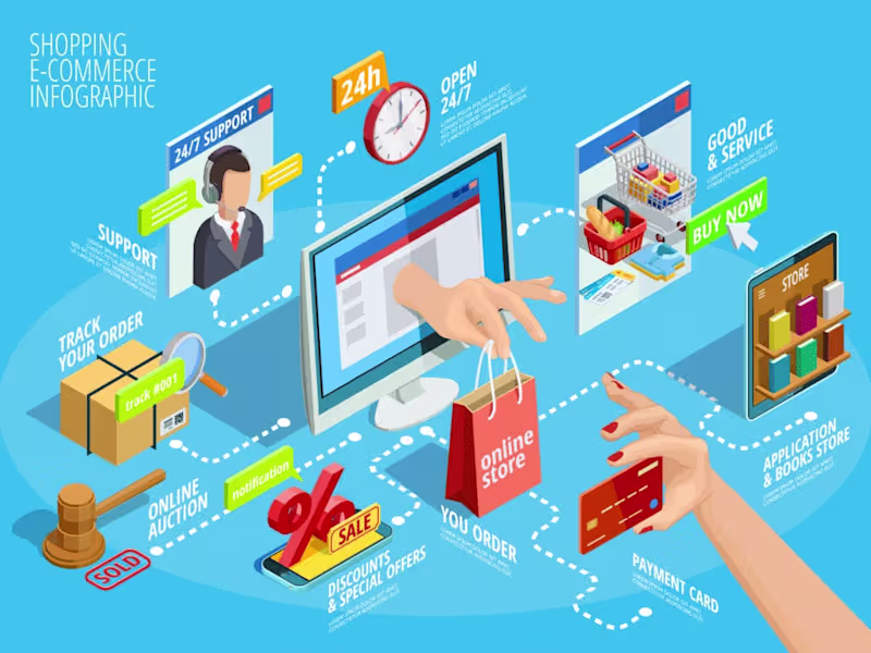 Cover image for Custom E-Commerce Website: Boost Your Online Sales!