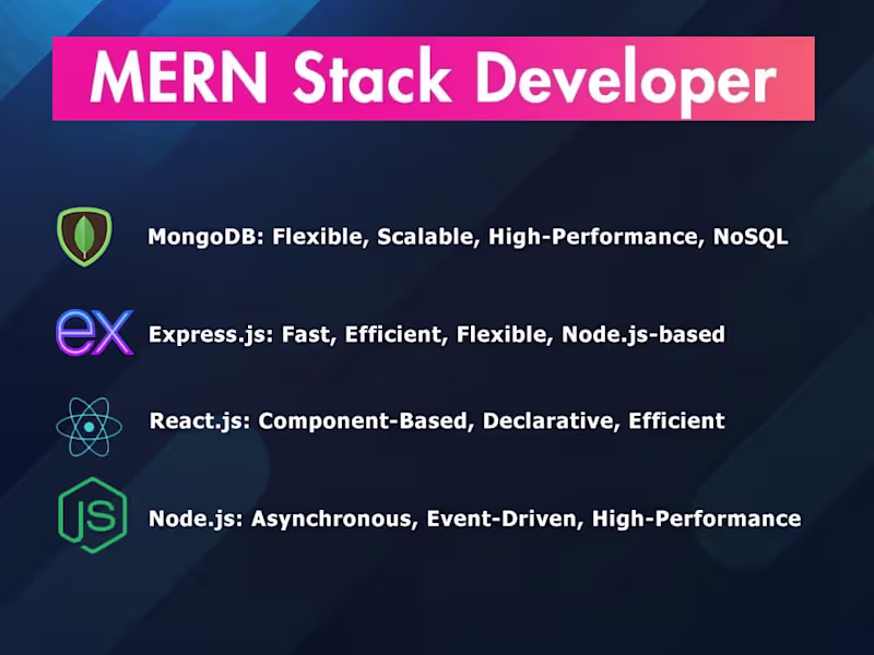 Cover image for MERN Stack Developer | MongoDB Express.js React.js Node.js