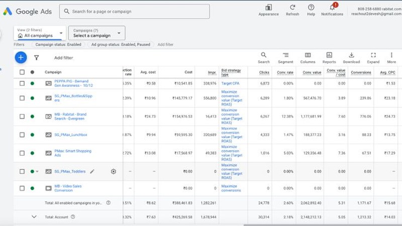 Cover image for Google Ads for a DTC brand