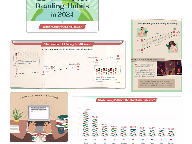 Cover image for Storytelling Designed for Business Growth