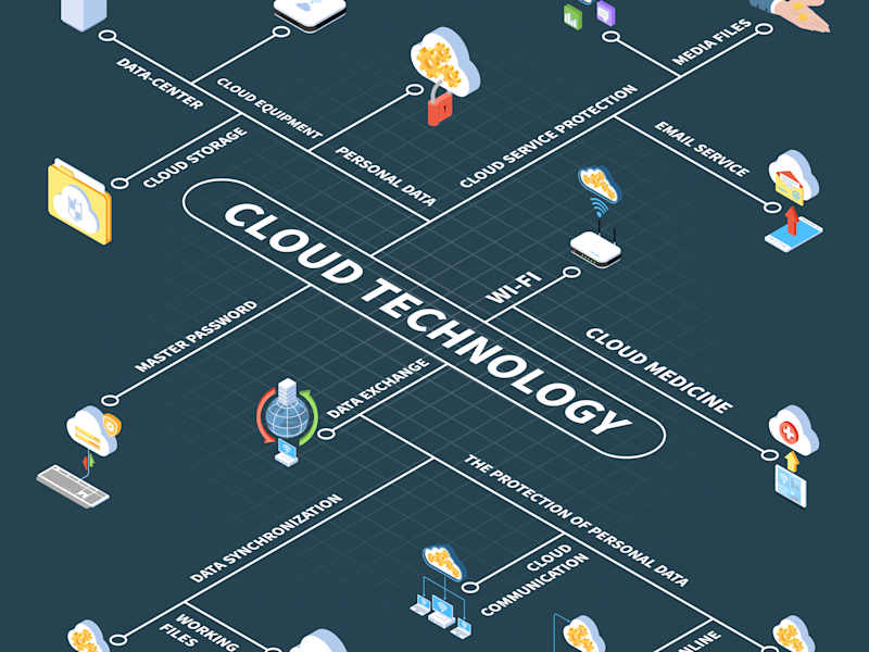 Cover image for Cloud Computing: Operation Process