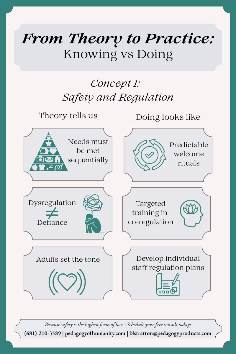 Cover image for Check out my Knowing vs. Doing set, developed to help teache...