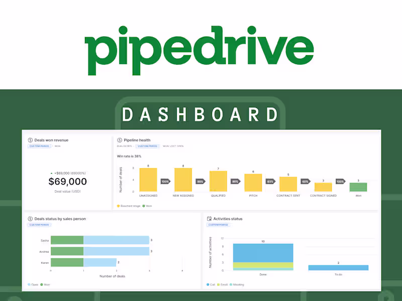 Cover image for Sales Performance Tracking & Reporting with Pipedrive