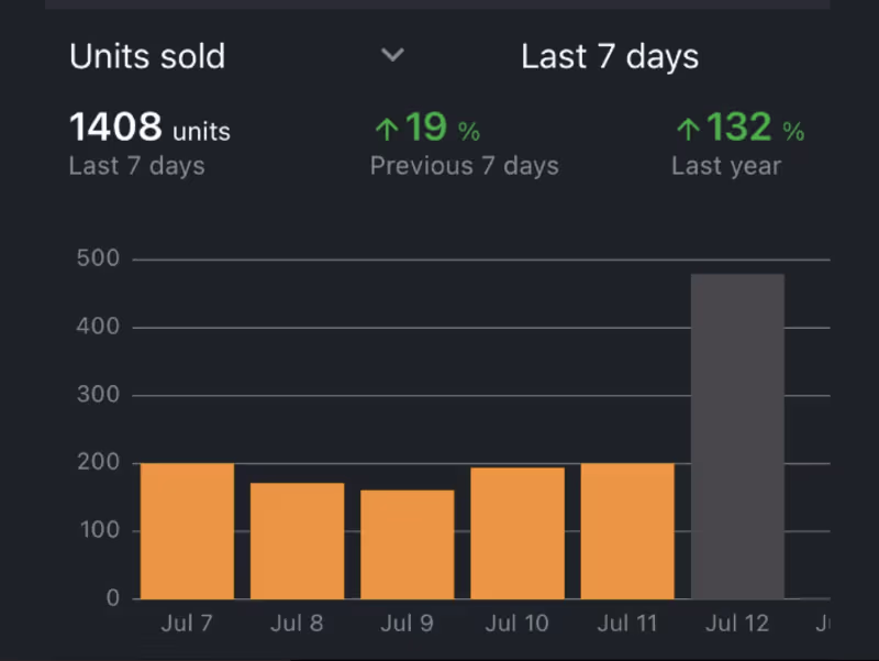 Cover image for Embarc - Amazon Account Managers on LinkedIn