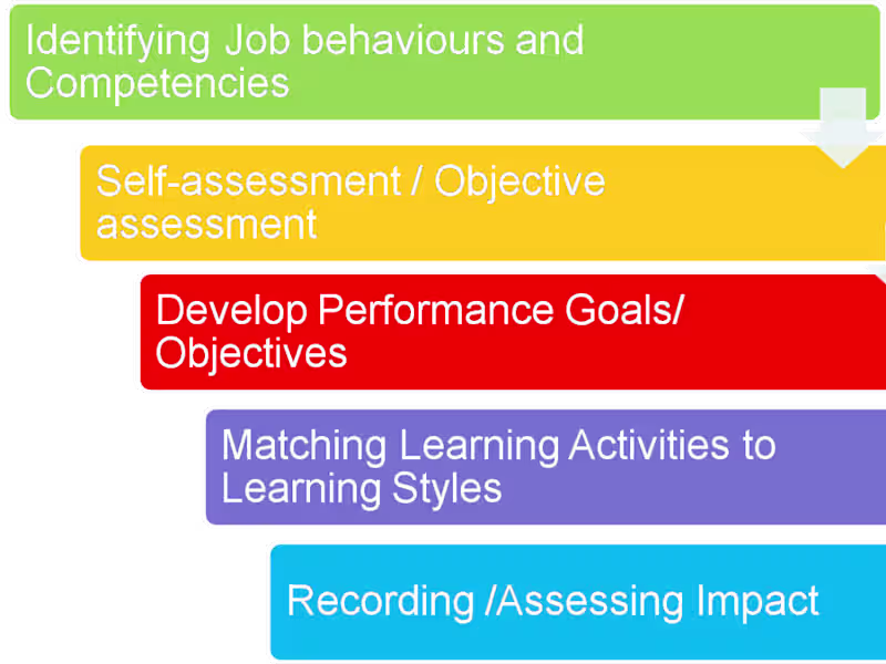 Cover image for Personal Development Tool (Mar 2012 – Jul 2012)