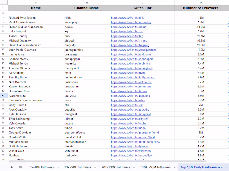 Cover image for Lead Generation for Esports & Gaming Promotions 