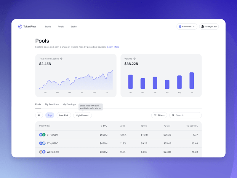 Cover image for TokenFlow | Crypto Liquidity Pools