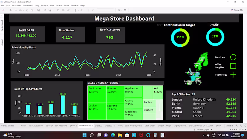 Cover image for Mega Store Dashboard