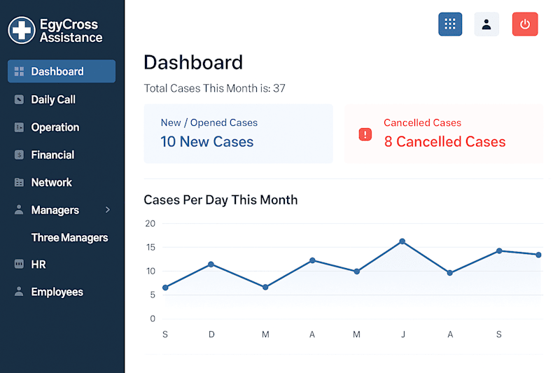 Cover image for EgyCross Assistance Medical Travel Assistance CRM System