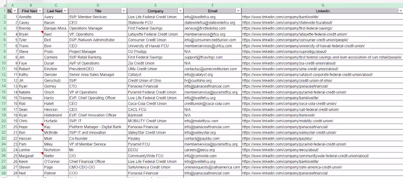 Cover image for lead generation, data entry