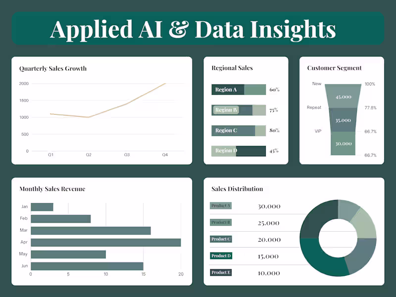 Cover image for Applied AI & Data Insights