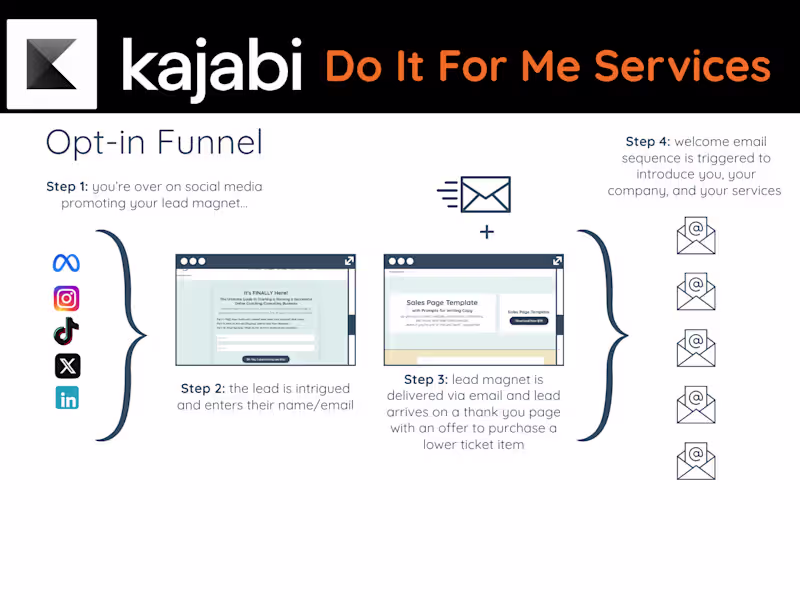 Cover image for Kajabi Sales Funnel Setup