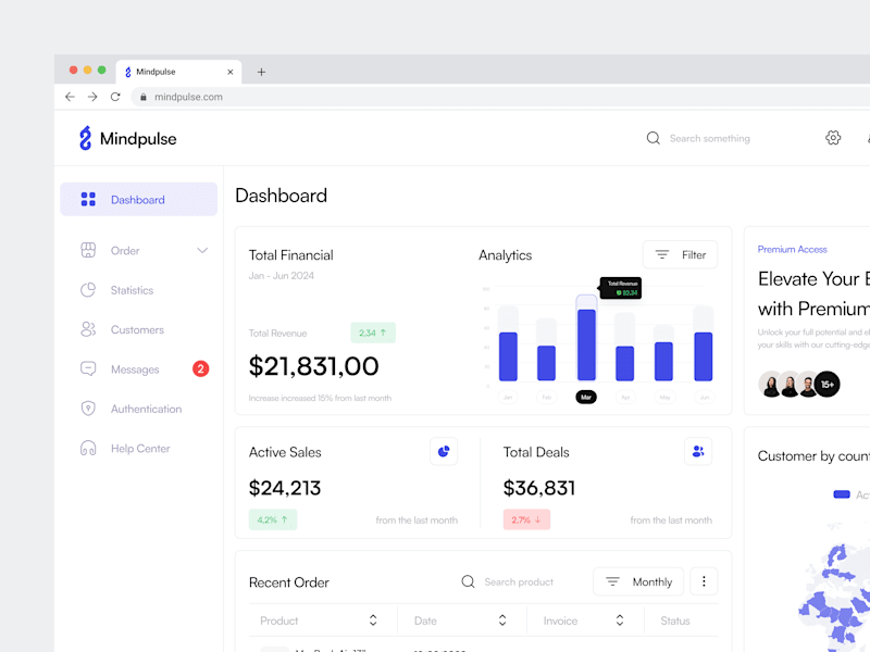Cover image for Mindpulse - CRM Dashboard