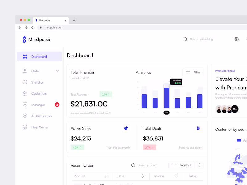 Cover image for Mindpulse - CRM Dashboard