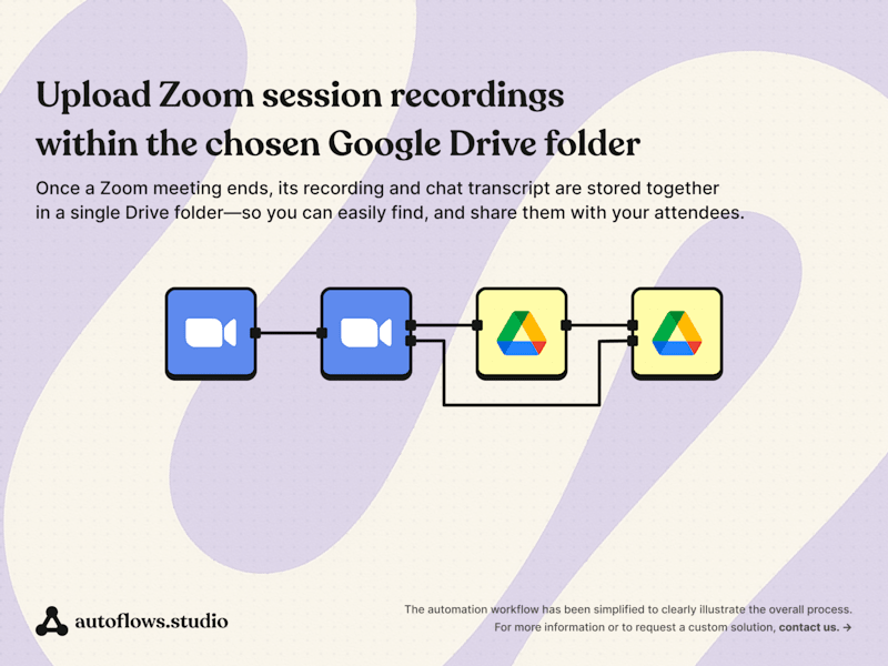 Cover image for Upload Zoom session recordings to the Google Drive folder