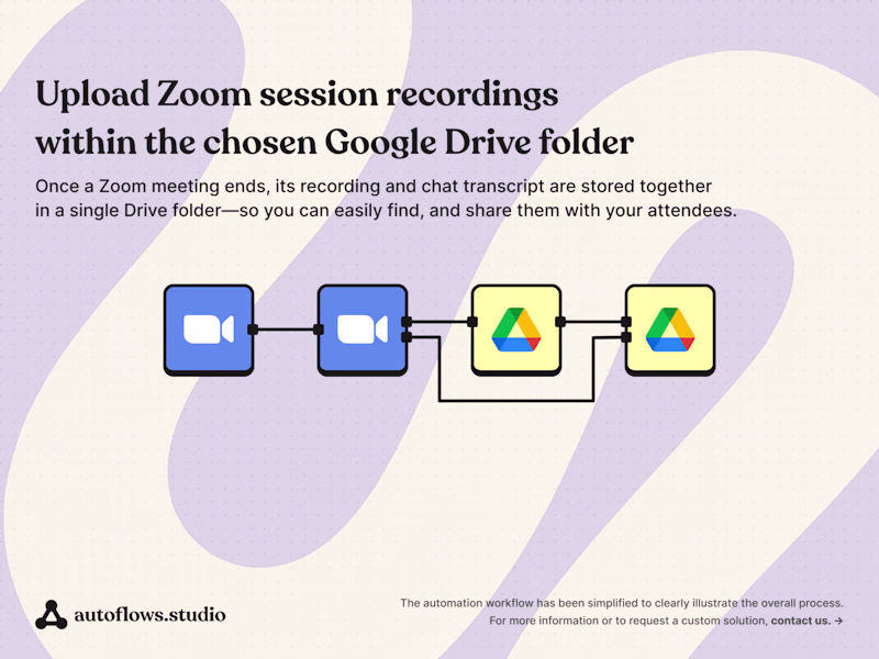 Cover image for Upload Zoom session recordings to the Google Drive folder