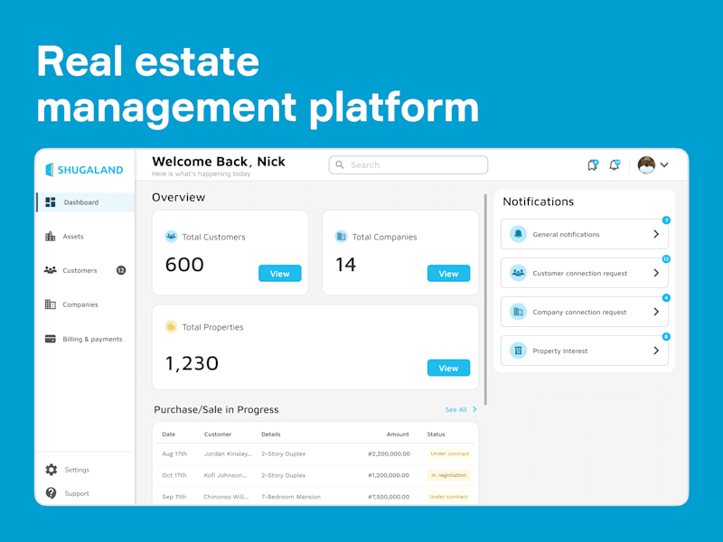 Cover image for Shugaland Real Estate Web App Development