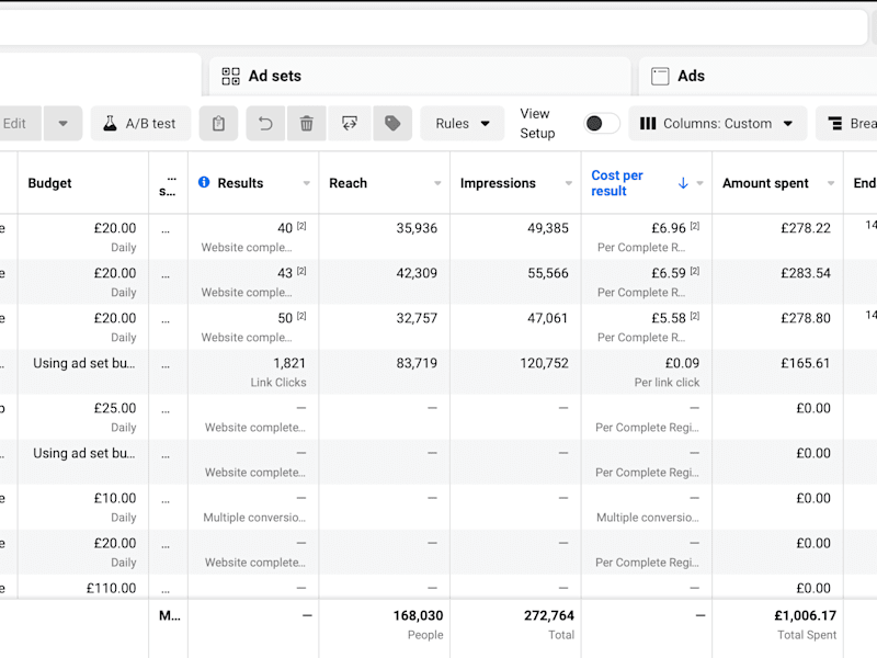 Cover image for PPC Ads Lead Generation Success Story
