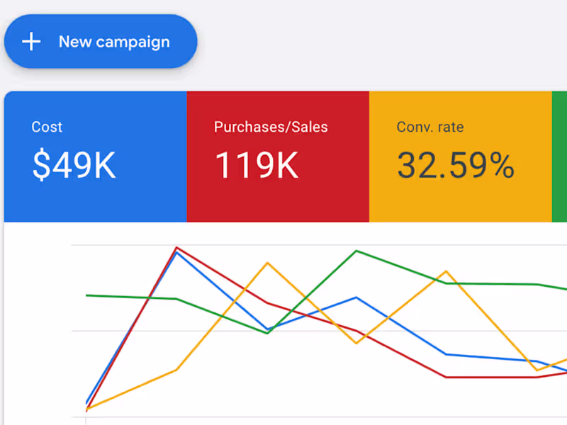 Cover image for Google Ads for eCommerce Store