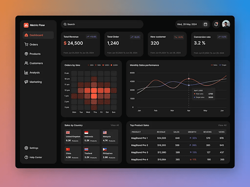 Cover image for Metric Flow - Saas Platform