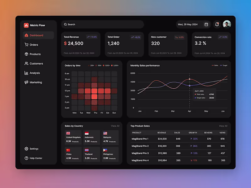 Cover image for Metric Flow - Saas Platform