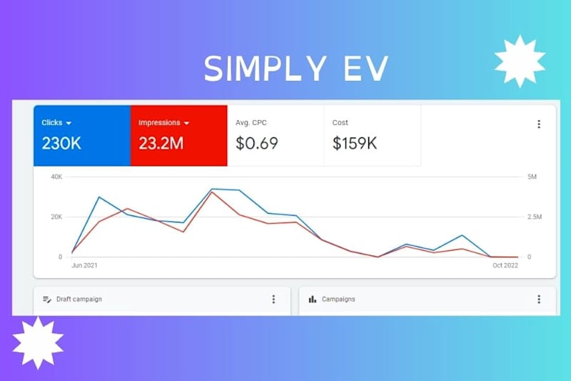 Cover image for Simply EV Paid Marketing Project