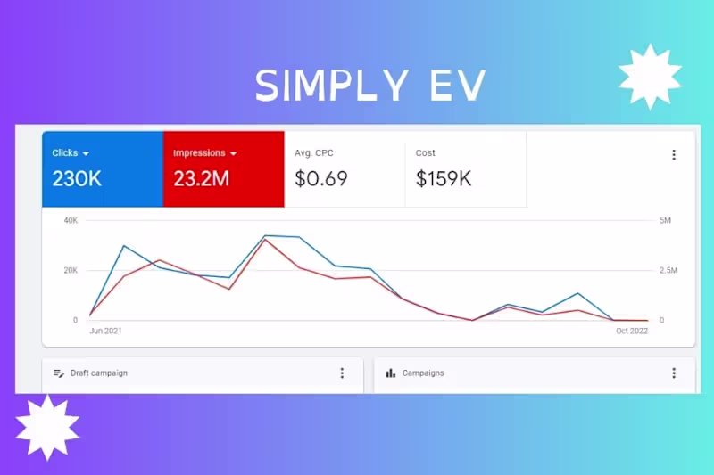 Cover image for Simply EV Paid Marketing Project