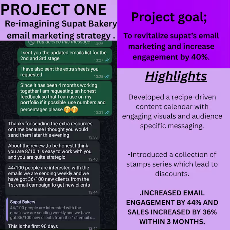 Cover image for Re-imagining Supat Bakery email marketing strategy .