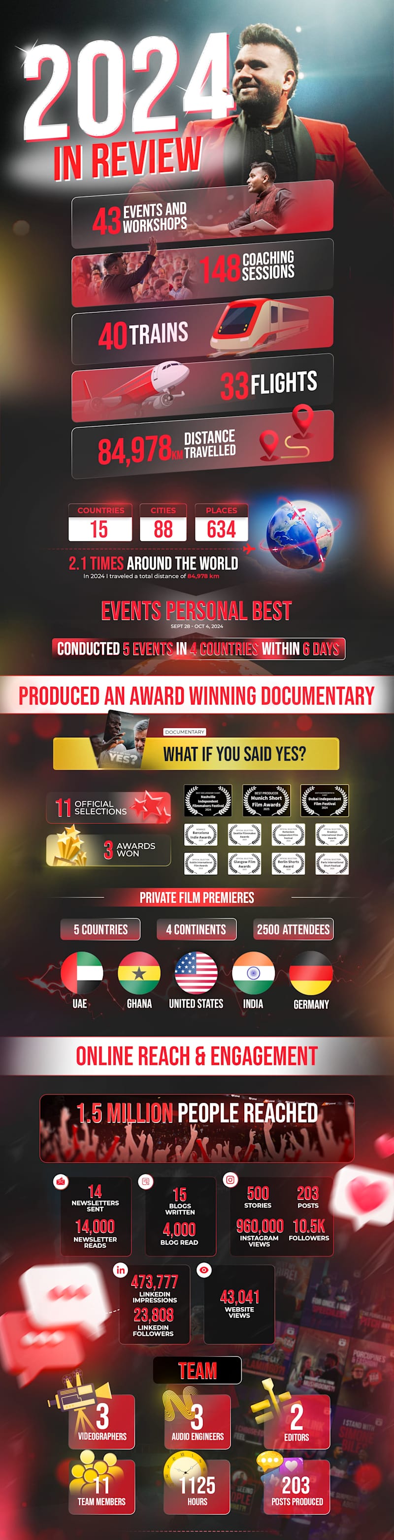 Cover image for 2024 Year in Review Infographic Design