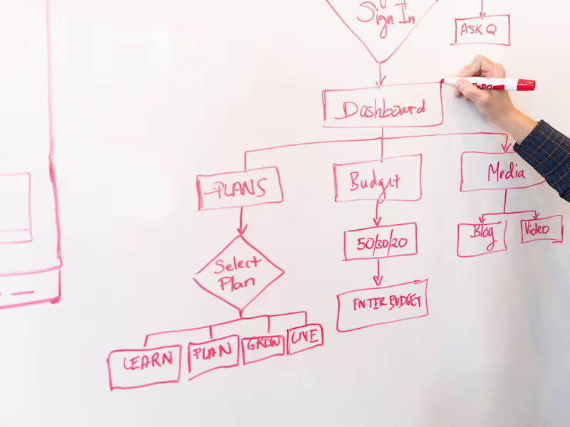 Cover image for AI Discovery Session 