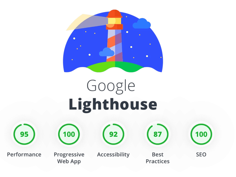 Cover image for SEO Optimization of HubSpot Website
