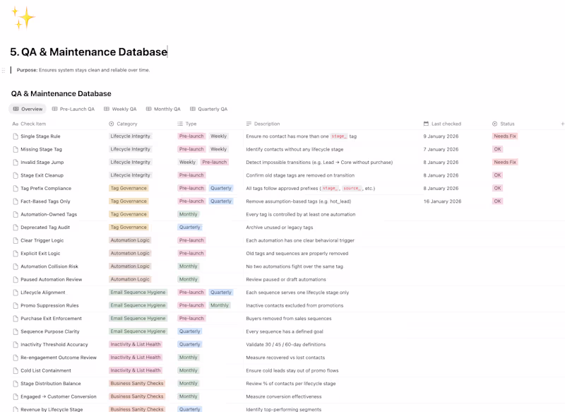 Cover image for A lot of businesses are migrating their contact database to ...