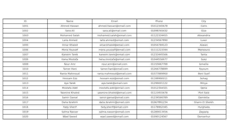 Cover image for Accurate & Well-Organized Data Entry Sheet