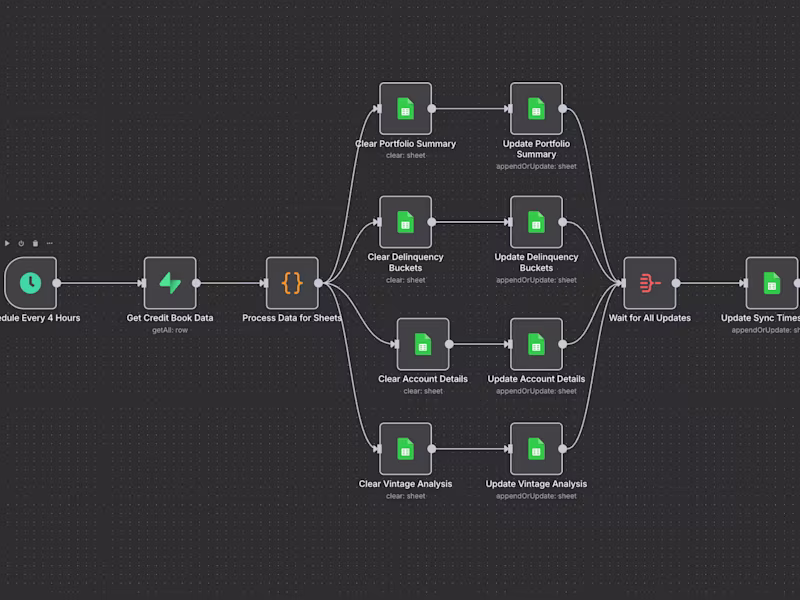Cover image for Financial Systems Automation